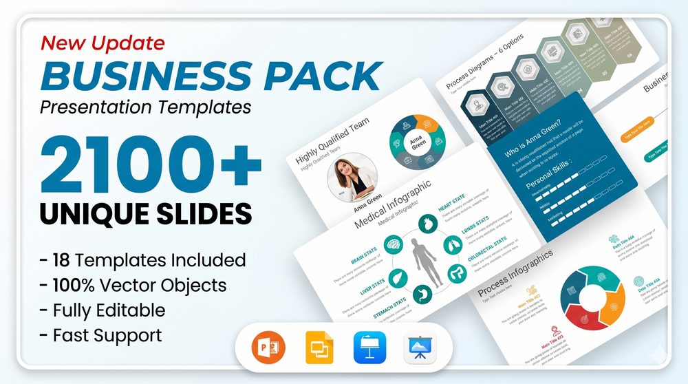 Complete Business PowerPoint Bundle for Teams & Entrepreneurs live preview