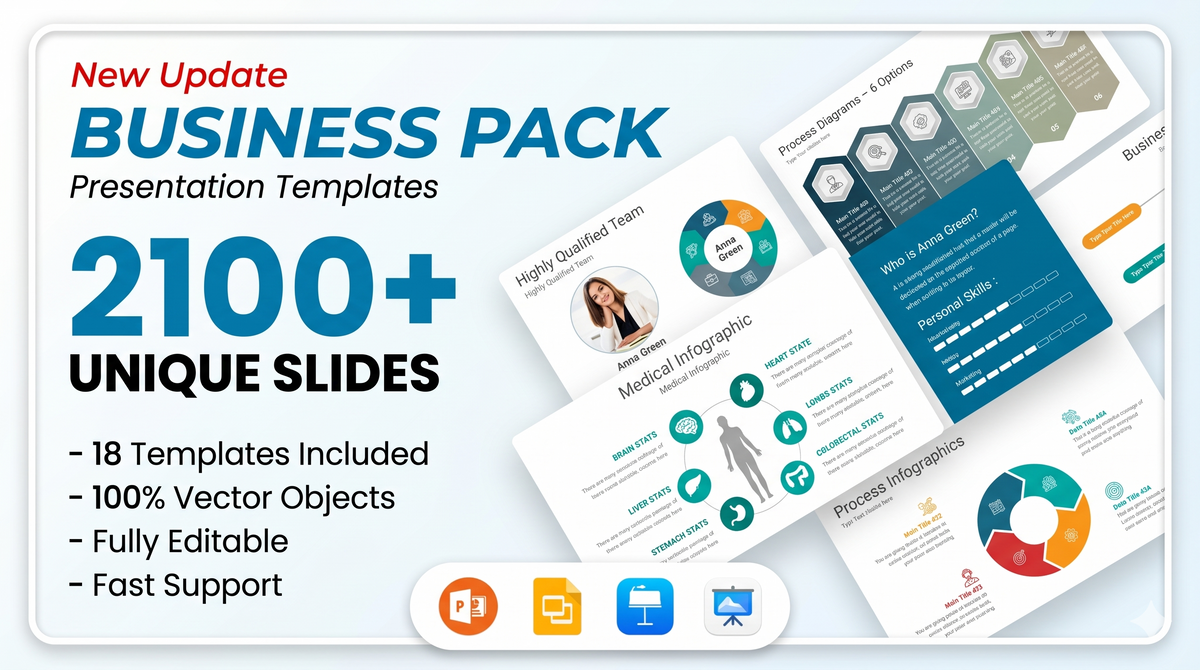 Complete Business PowerPoint Bundle for Teams & Entrepreneurs