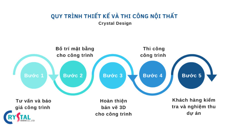 Thiết kế văn phòng ngân hàng