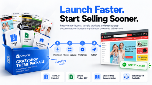 5 in 1 Multipurpose Shopify 2.0 Theme – Build, Customize, and Launch Faster