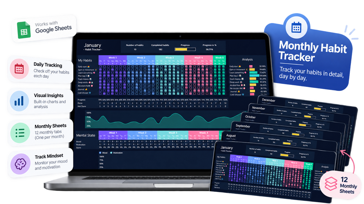 Productivity Sheets